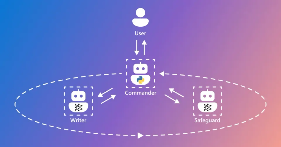 Microsoft AutoGen architecture explained for developers